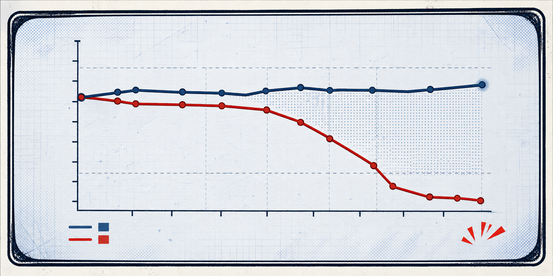 Light-field comic chart showing a steady blue ranking line and a sharply dropping red citation-share line creating a widening gap.